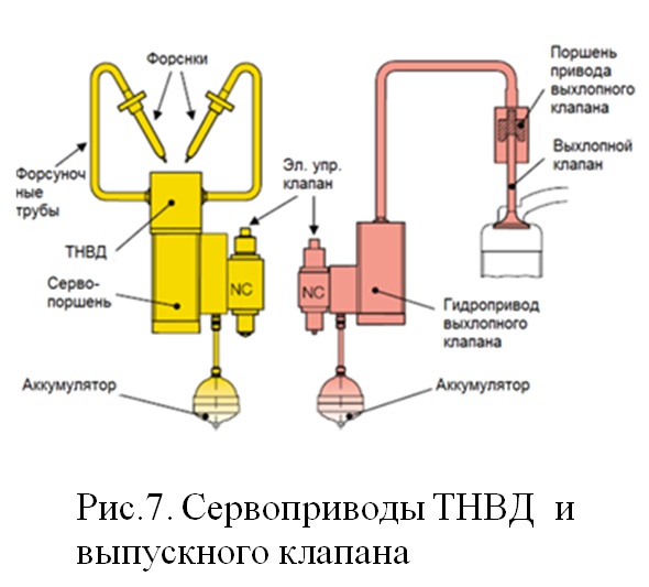 Инициализация клапана тнвд l200